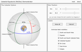 Celestial-Equatorial (RA/Dec) Demonstrator