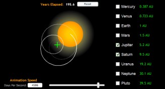 Influence of Planets on the Sun