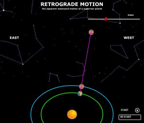 Retrograde Motion