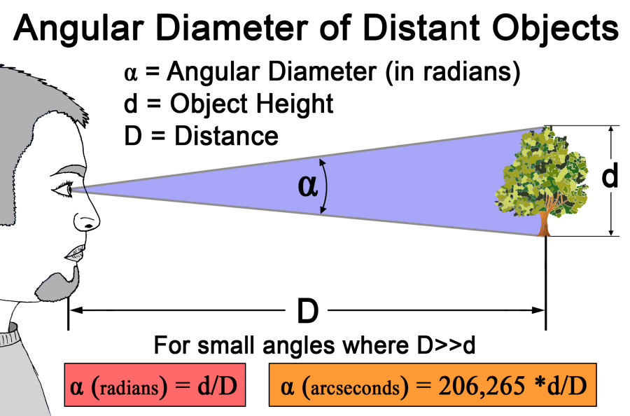 Angular Diameter