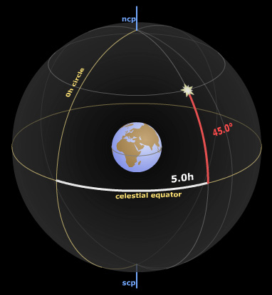 Ecliptic