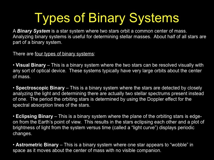 Pictures Of Binary