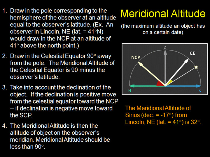 Meridional Altitude