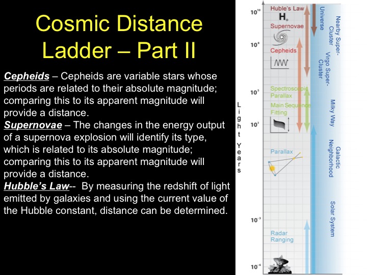 Cosmic Distance Ladder, Part 2