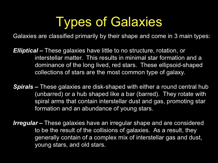 characteristic names and types of galaxies