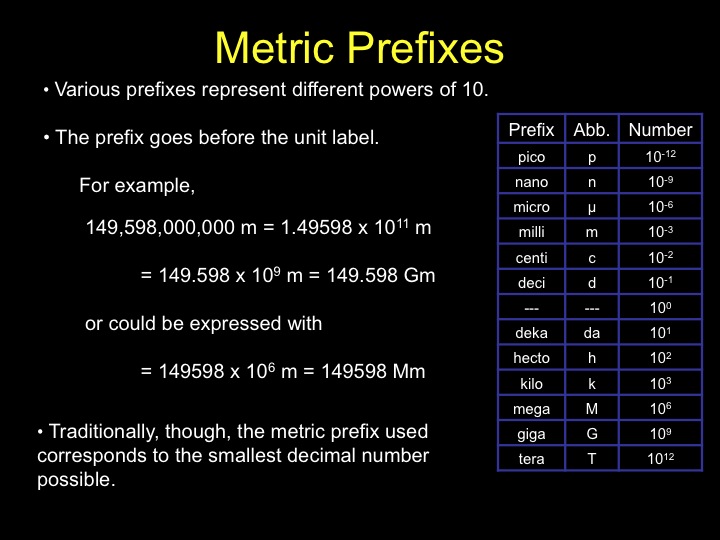 Metric Prefixes