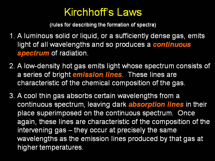 Kirchhoff's Laws