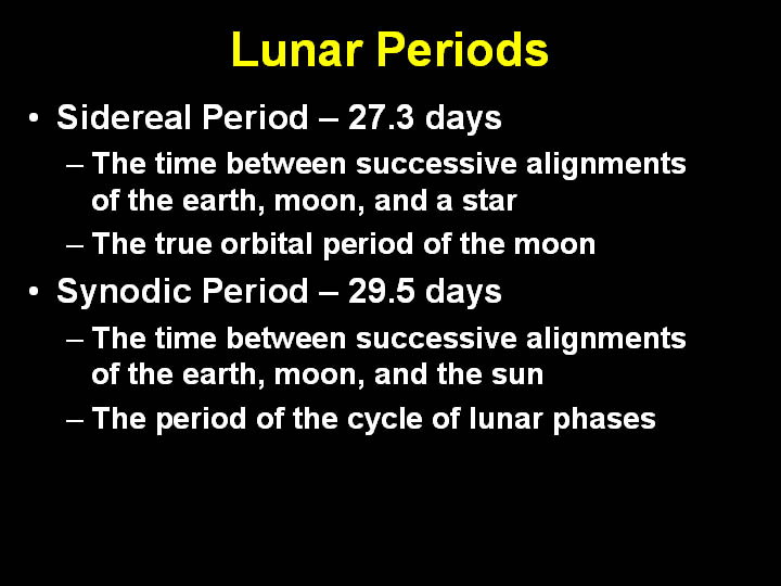 Lunar Periods