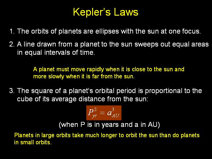 kepler-s-laws