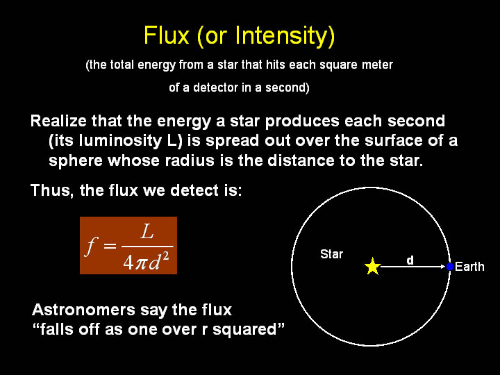 Flux (or Intensity)