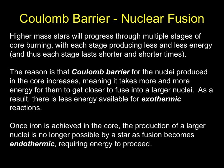 Fusion and the Coulomb  Barrier