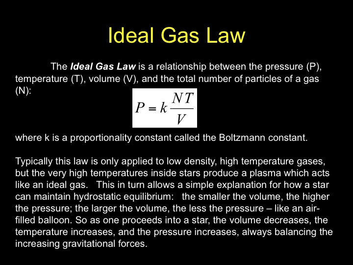 Gas Law Images