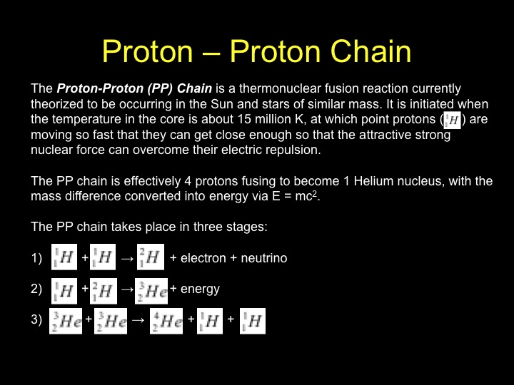Proton-Proton Chain