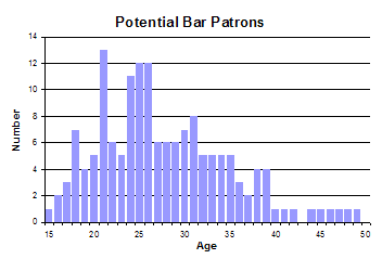 potential patrons
