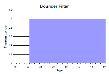 filter