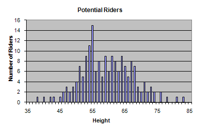 potential riders