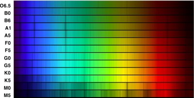 spectral types