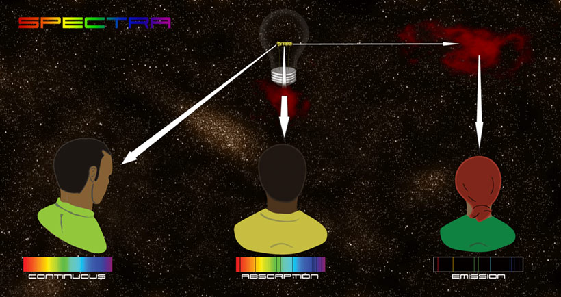 diagram showing three types of spectra