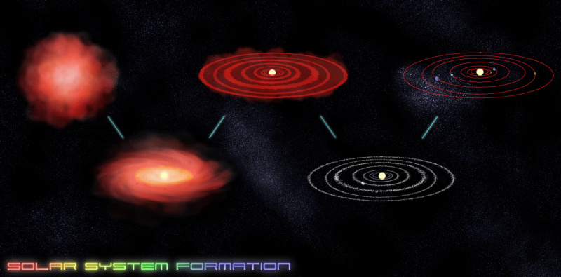 star and solar system formation