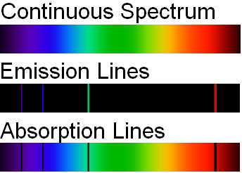 spectra