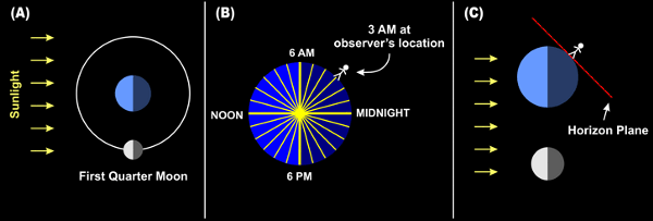 diagram illustrating detective example