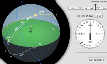 Screenshot of portion of the simulator.