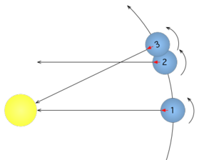 sidereal animation needed