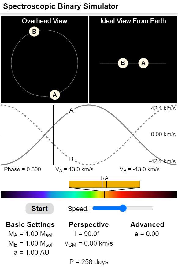 Spectroscopic Binary Simulator