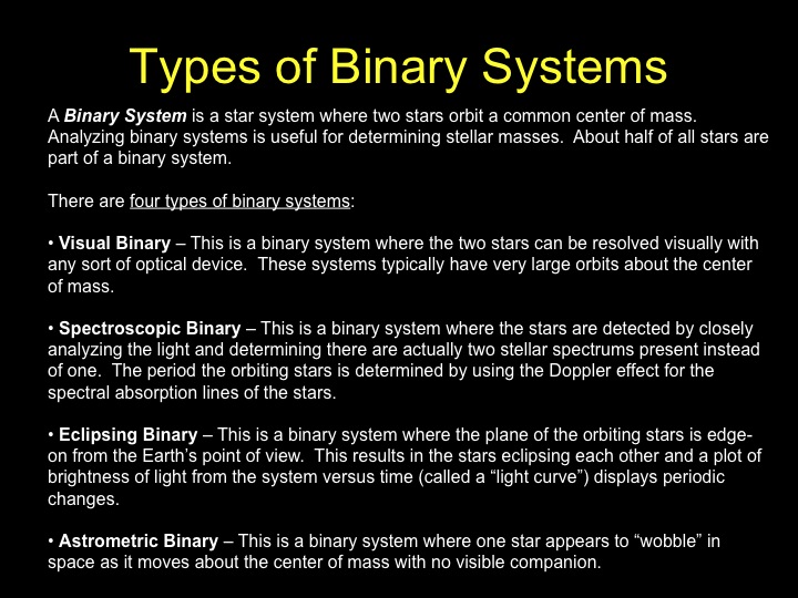 Types of Binary Systems