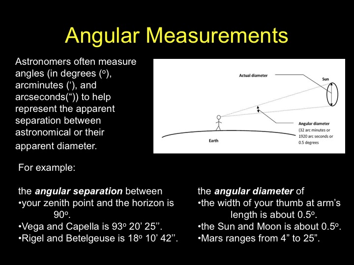 Angular Measurements
