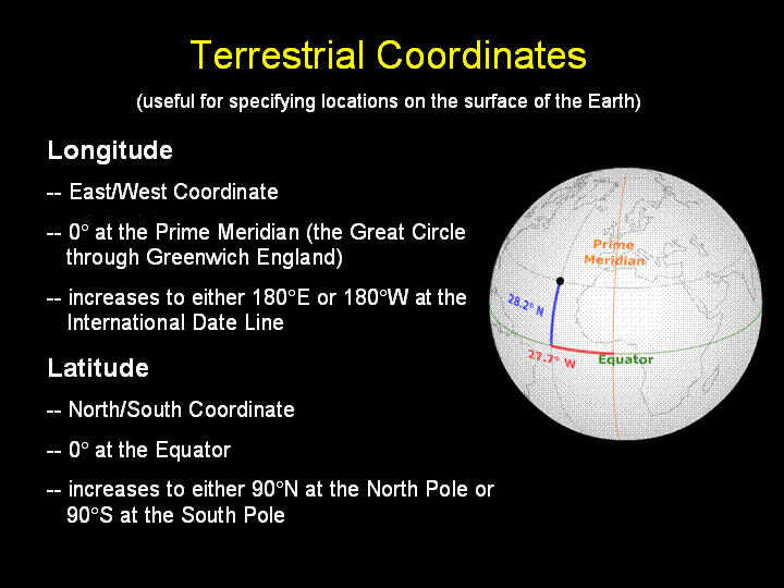 Terrestrial Coordinates