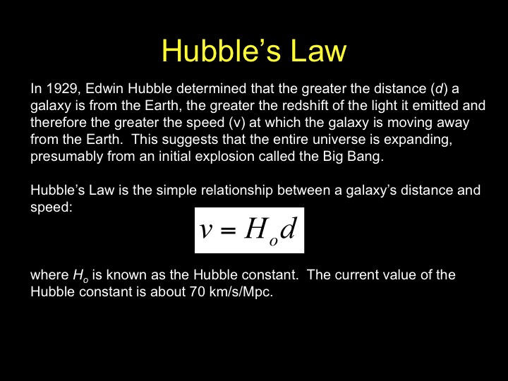 Hubble's Law