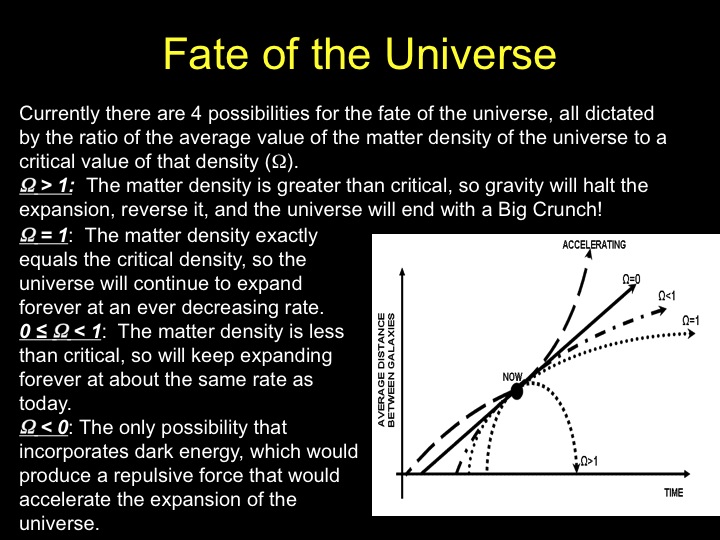 Fate of the Universe