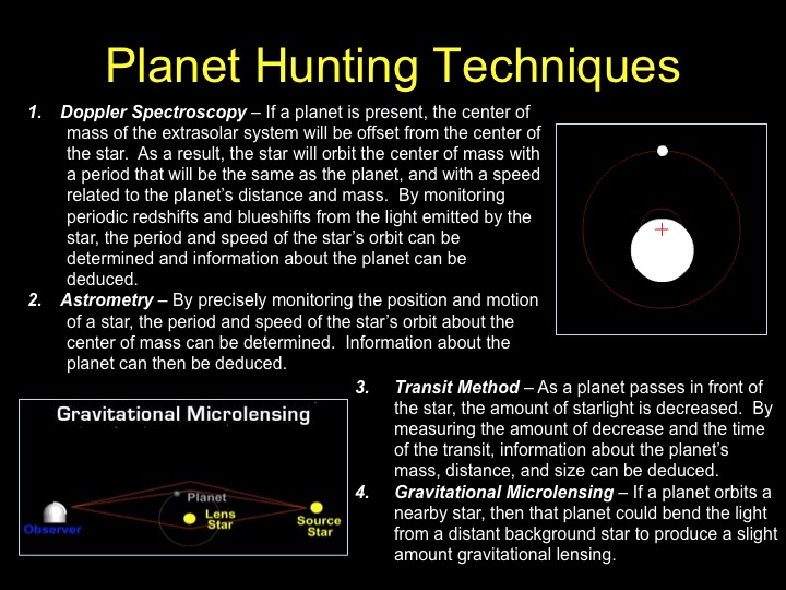 Planet Hunting Techniques