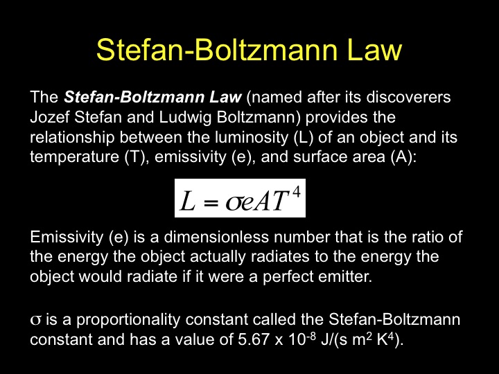 Stefan-Boltzmann Law