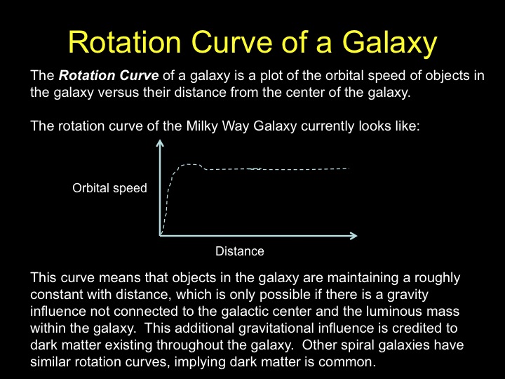 Galaxy Rotation