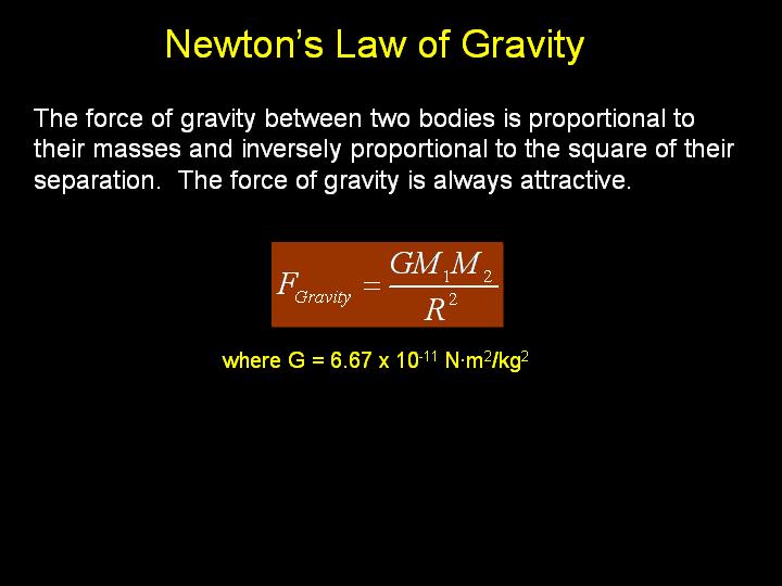Newton's Law of Gravity