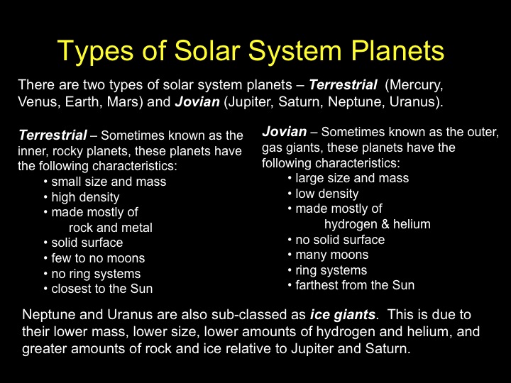 Types of Solar System Planets
