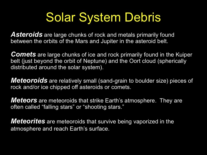 Types of Solar System Debris