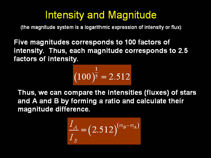 Intensity and Magnitude