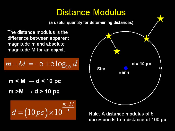 Distance Modulus