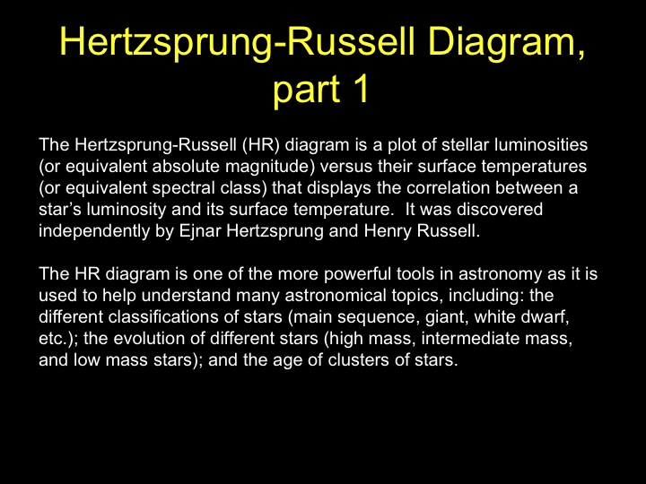 The Hertzsprung-Russell Diagram