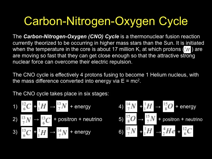 Carbon-Nitrogen-Oxygen Cycle