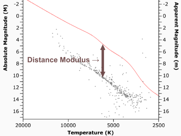 main sequence astronomy