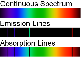 Spectral Type Chart