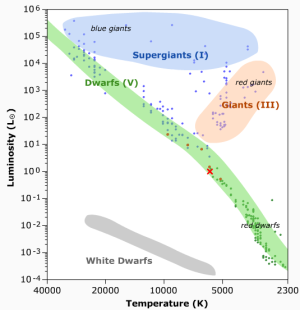 hertzsprung russell diagram with names of stars