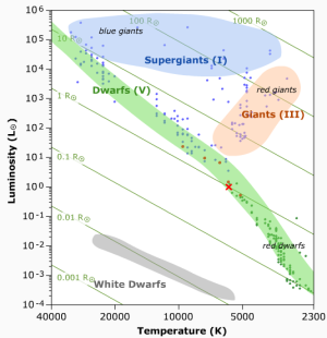 isocurves