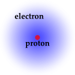 quantum hydrogen atom