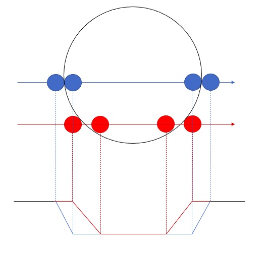 egress/ingress duration