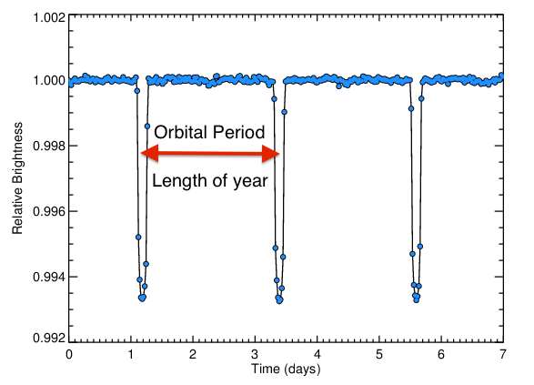 egress/ingress duration